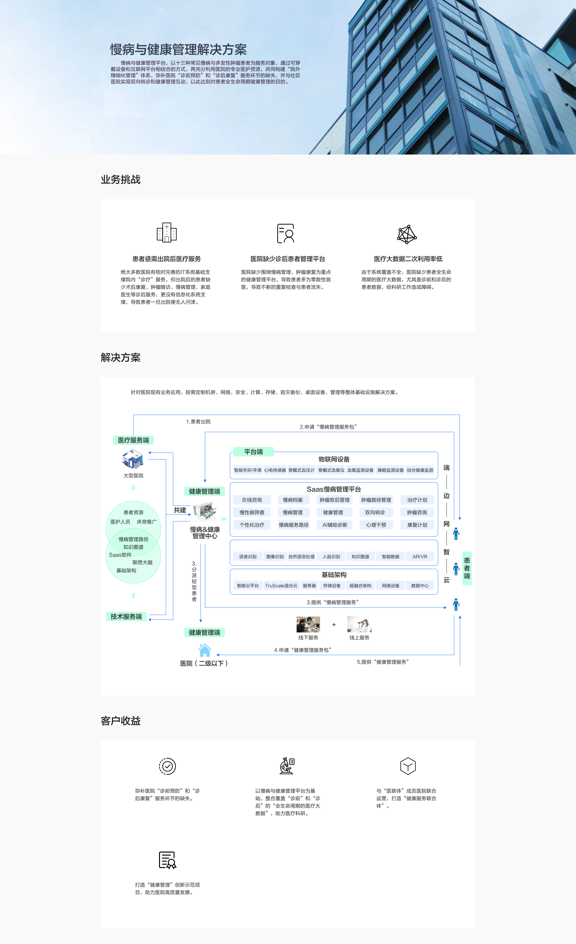 慢病与健康管理解决方案.png